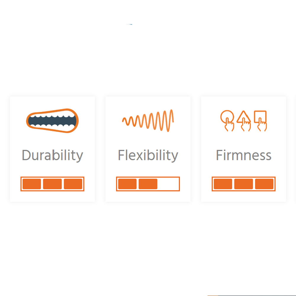 board pendant flexibility levels