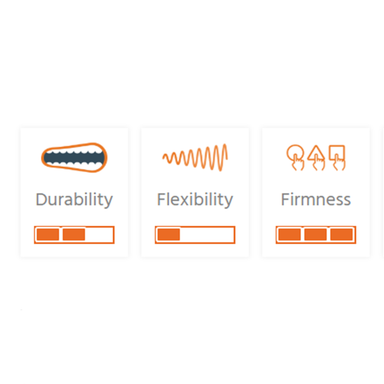 geotag pendant firmness level chart